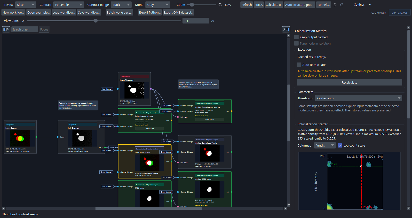 An undocked VIPP colocalization graph with parallel metrics and image branches and a scatter plot in the inspector