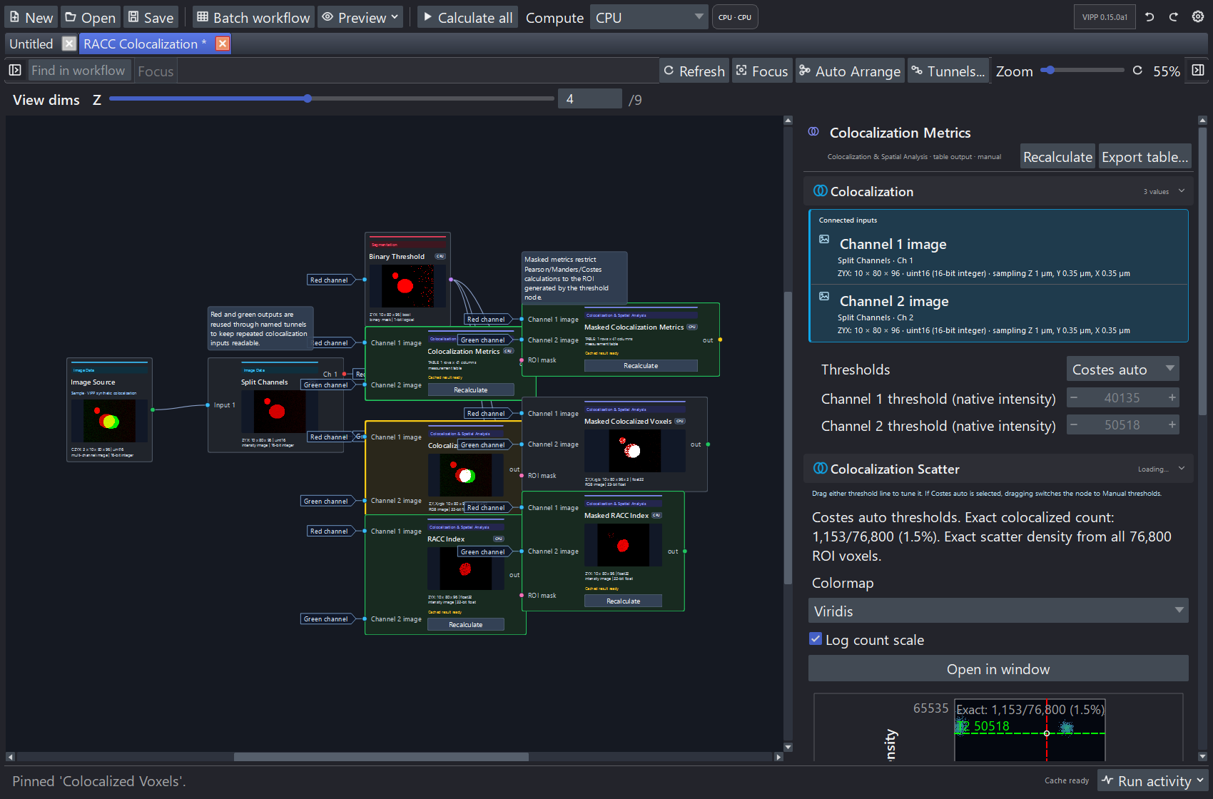 An undocked VIPP colocalization graph with parallel metrics and image branches and a scatter plot in the inspector