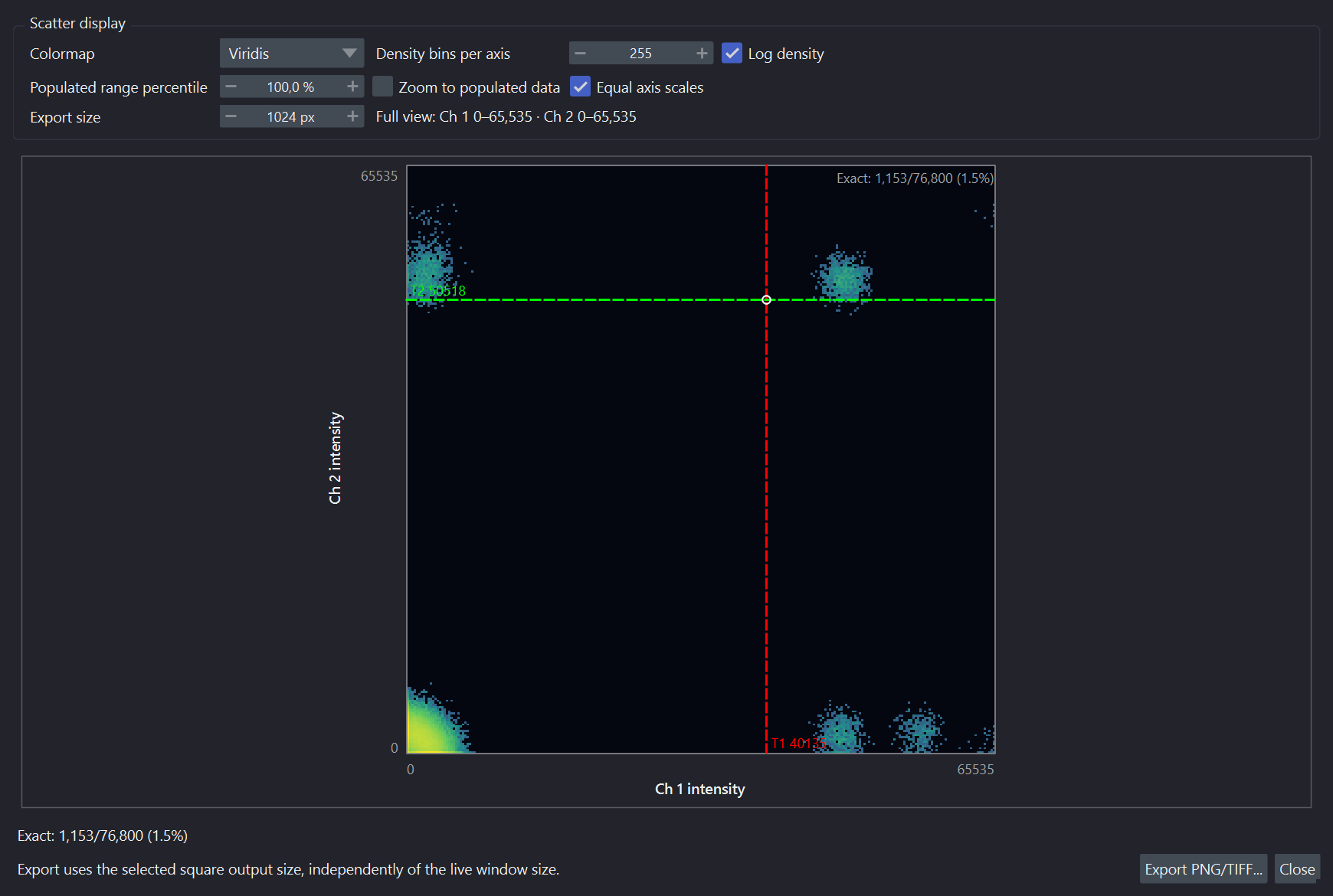 The detached scatter window with synthetic channel densities, threshold guides, and labelled display and export controls