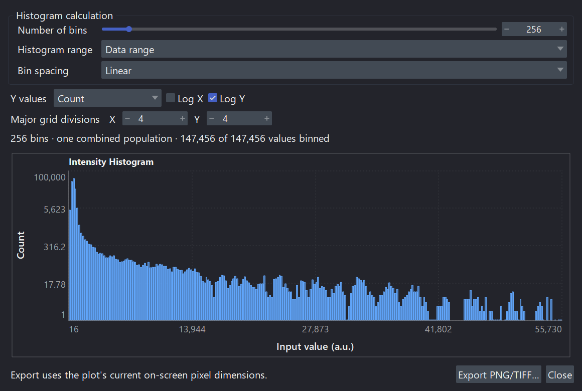 The detached intensity-histogram window showing a synthetic distribution with labelled plot and export controls